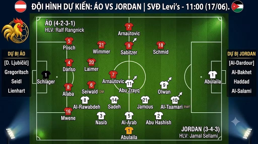 Chi tiết sơ đồ chiến thuật và đội hình dự kiến trận Áo vs Jordan diễn ra lúc 11h00 ngày 17/6 tại SVĐ Levi's.