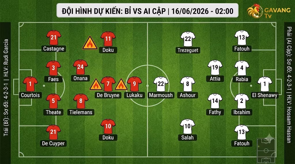 Đội hình dự kiến và sơ đồ chiến thuật trận Bỉ vs Ai Cập lúc 02h00 ngày 16/06