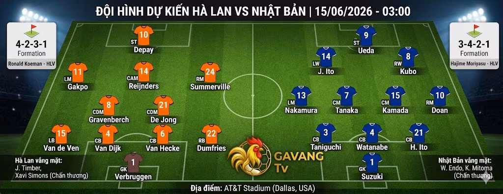 Đội hình dự kiến và sơ đồ chiến thuật trận Hà Lan vs Nhật Bản lúc 03h00 ngày 15/06/2026.