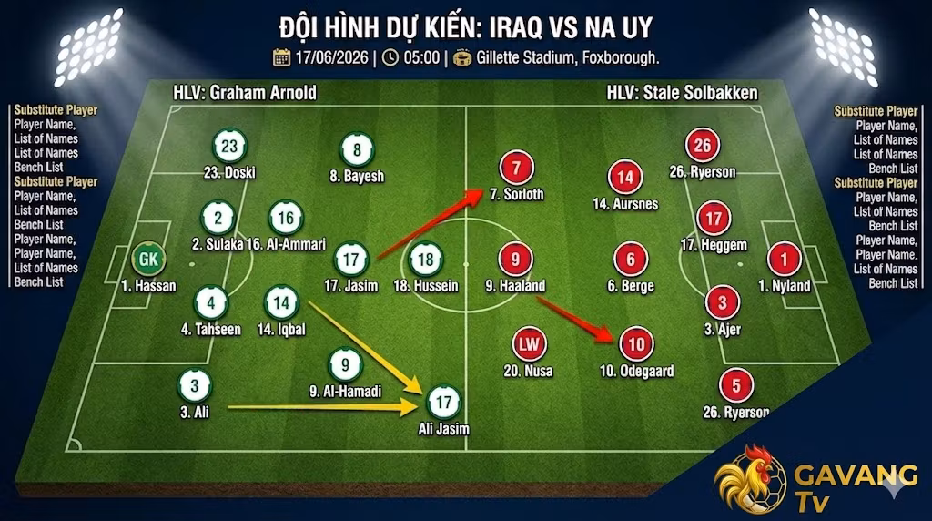 Sơ đồ chiến thuật và đội hình dự kiến trận Iraq vs Na Uy diễn ra lúc 05h00 ngày 17/06/2026.