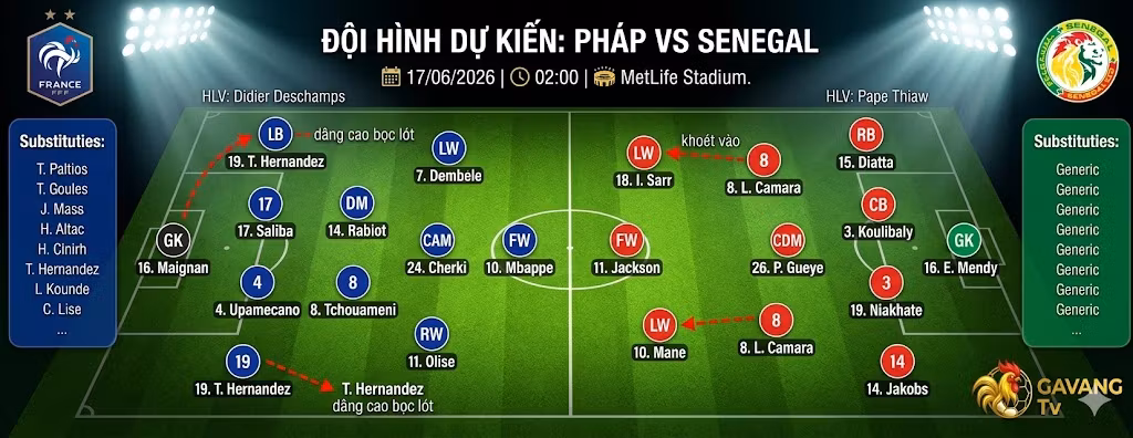 Sơ đồ chiến thuật và đội hình dự kiến Pháp vs Senegal diễn ra lúc 02h00 ngày 17/06/2026.
