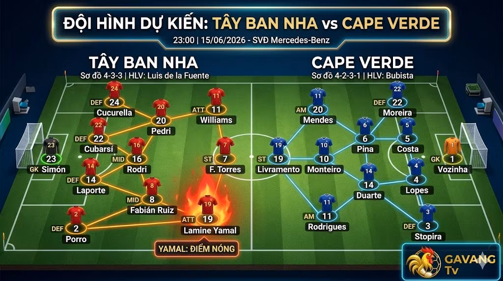 Sơ đồ chiến thuật và đội hình dự kiến trận Tây Ban Nha vs Cape Verde lúc 23h00 ngày 15/06 xem trực tiếp tại Gavang TV.