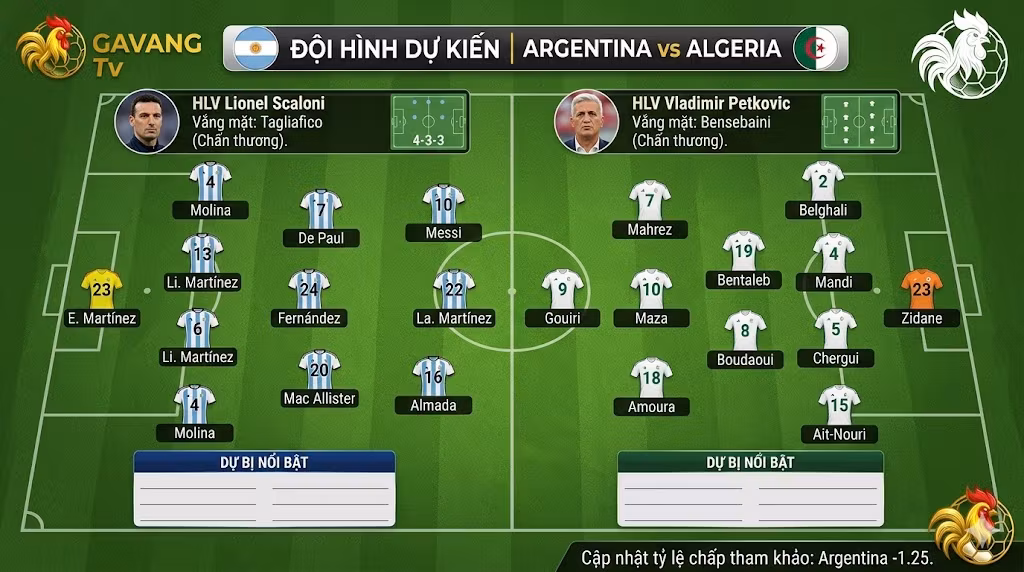 Chi tiết đội hình dự kiến World Cup 2026: Sơ đồ 4-3-3 của Argentina vs 4-2-3-1 của Algeria. HLV Scaloni (Argentina) xếp Messi đá tiền đạo; HLV Petkovic (Algeria) xếp Mahrez đá tiền vệ công. Cập nhật tỷ lệ chấp -1.25.