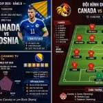 Nhận định trận đấu Canada vs Bosnia tại bảng B World Cup 2026, hình ảnh tiền đạo Jonathan David đối đầu lão tướng Edin Dzeko cập nhật từ Gavang TV.
