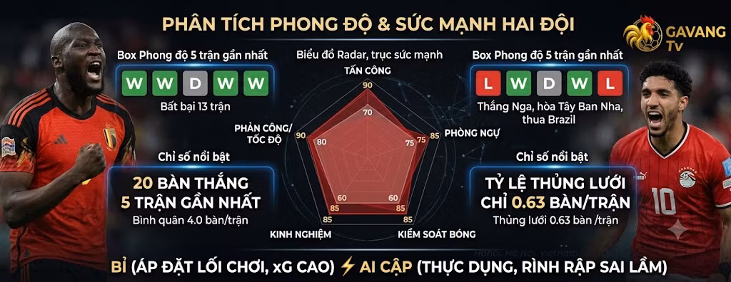 Phân tích phong độ thi đấu và thống kê sức mạnh đội tuyển Bỉ đối đầu Ai Cập