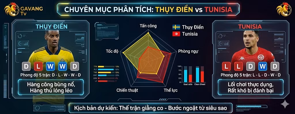 Biểu đồ phân tích phong độ, sức mạnh và thống kê trước trận đấu giữa Thụy Điển và Tunisia.