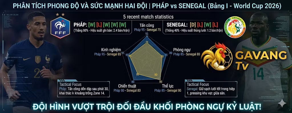 Phân tích thống kê phong độ và so sánh sức mạnh đội tuyển Pháp gặp Senegal tại kỳ World Cup 2026.